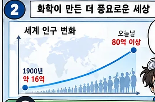 학습 그림 미리보기