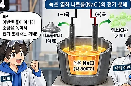 학습 그림 미리보기